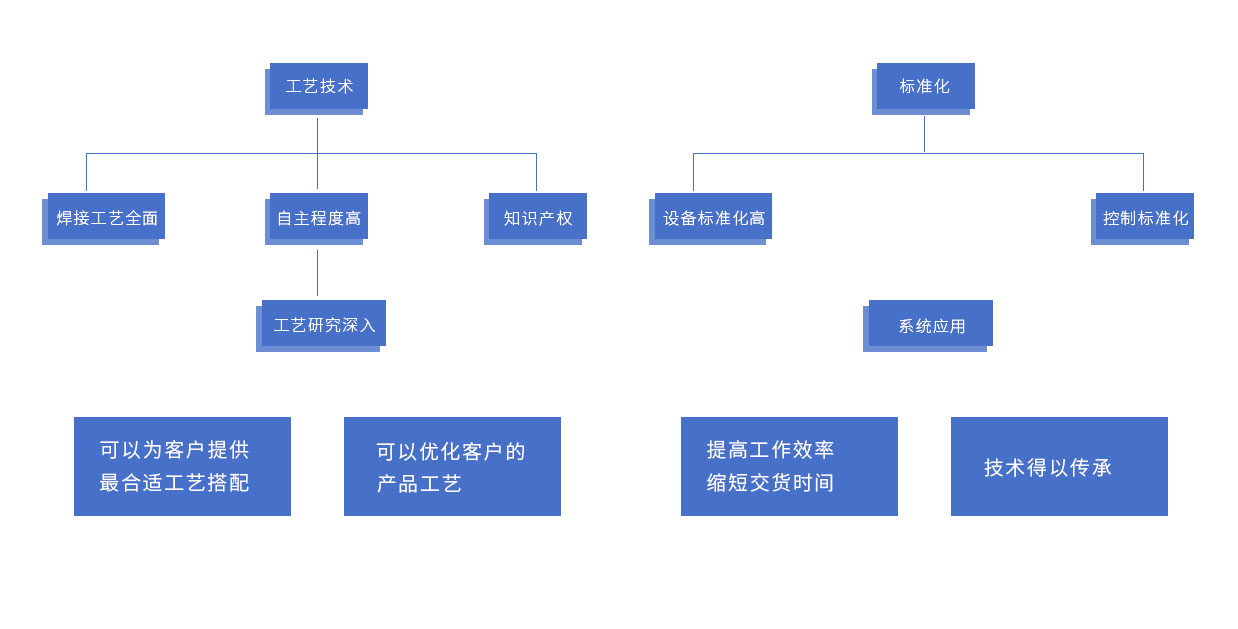 jianjie